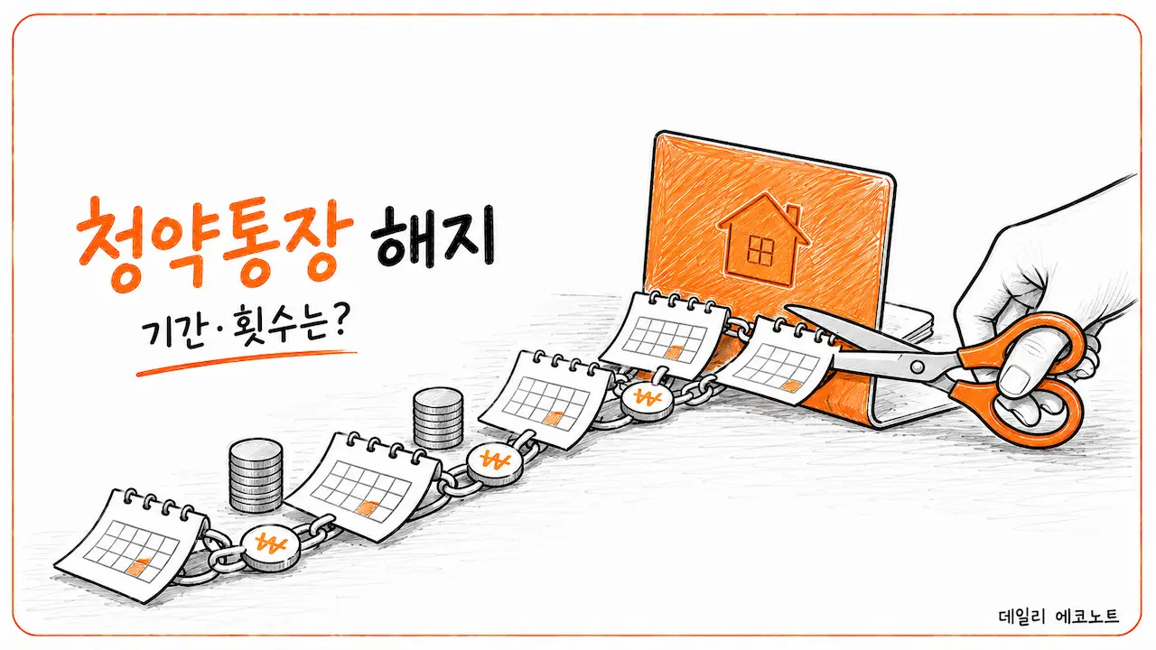 달력과 동전으로 이어진 청약통장 기록을 가위로 끊으려는 장면을 통해 해지 시 가입기간과 납입횟수의 변화를 표현한 일러스트