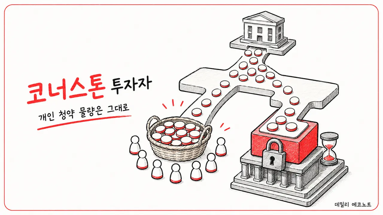 공모주 물량이 개인과 기관 경로로 나뉘고 기관 물량 일부만 장기보유 주춧돌에 배정되는 일러스트