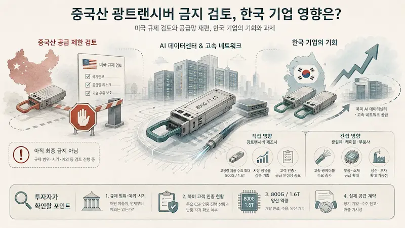중국산 광트랜시버 금지 검토