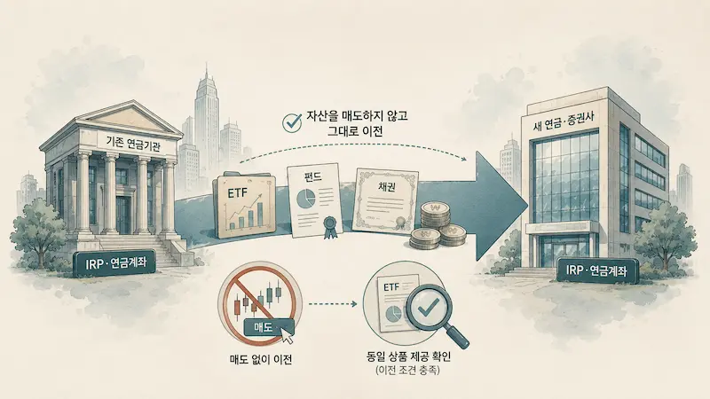 퇴직연금 실물이전 가능한 상품